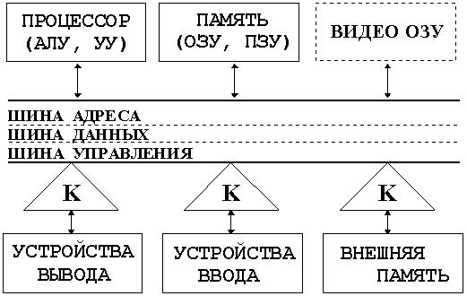 Схема ЭВМ 4 поколения